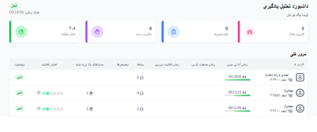 داشبورد تحلیلی